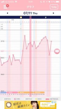 高温 期 14 日 目 体温 下がる