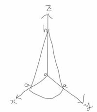 重心の問題です 以下のような高さh 底面積pa 2の円錐を4分 Yahoo 知恵袋