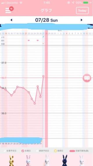 基礎体温 排卵 タイミングについてお聞きします 25日１４時頃にタイミン Yahoo 知恵袋