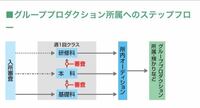 日ナレの最終審査に行ける人たちの割合はどのくらいなのですか また 最終 Yahoo 知恵袋