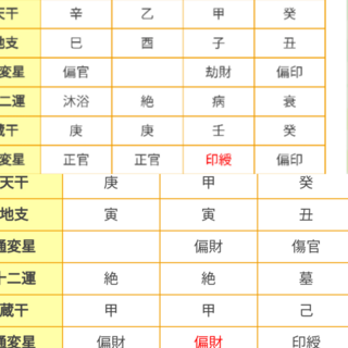 相性 四柱推命