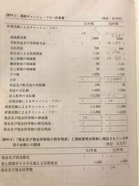 ビジネス会計検定２級について こんにちは 独学でビジネス会計検定２級をいき Yahoo 知恵袋