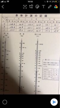 高１で身長を伸ばす方法を知りたい 僕は高１で身長161cmと Yahoo 知恵袋