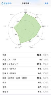 岐阜大学応用生物学部共同獣医科が第1志望なのですが 数学と化学が苦手で今日の全 Yahoo 知恵袋