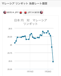 1 700 アメリカドル は日本円に換算するといくらくらいですか Yahoo 知恵袋