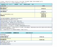 シロッカー手術をされた方に質問です 手術後は 旦那さまとの仲良しはされましたか Yahoo 知恵袋