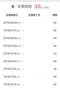 生理周期について 30代女性独身です 元々生理不順だったのですか Yahoo 知恵袋