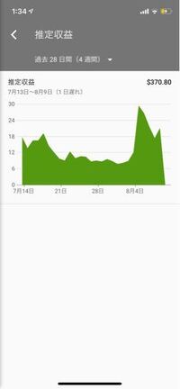 Youtubeの収益 アドセンス についてなのですが Youtu Yahoo 知恵袋