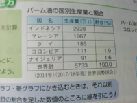 小学生の算数で習った割り合いの問題の計算の仕方が分からないと中学 Yahoo 知恵袋