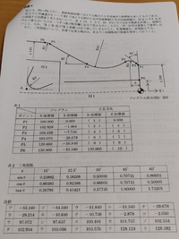 数値制御旋盤 Nc旋盤 2級について質問です オス部品とメス部 Yahoo 知恵袋