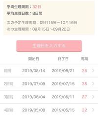 生理不順てどこからが生理不順でしょうか 生理周期が何日位前後 Yahoo 知恵袋