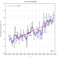 ｉｑって いつ調べるんですか 自分はｉｑを調べた事がないです 85ぐらい Yahoo 知恵袋