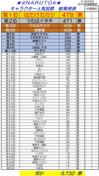 Narutoのサクラはどうしてここまで人気がないのでしょうか ブヒナタ信 Yahoo 知恵袋