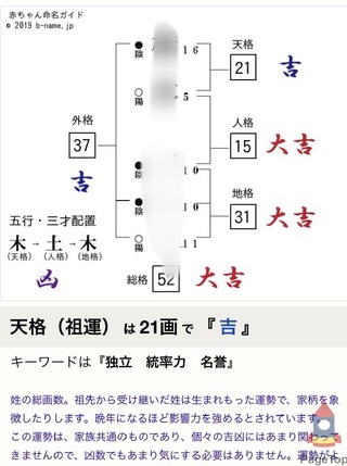 子供の名付けについてです 今候補として考えている名前を姓名判断した場合 五行三 Yahoo 知恵袋