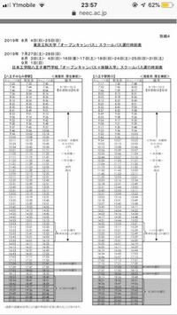 日本工学院と日本電子専門学校のどちらをおすすめしますか 自分は学力 Yahoo 知恵袋