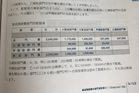 簿記の質問です 製造間接費を予定配ふした場合の仕分けはどうなりますか Yahoo 知恵袋
