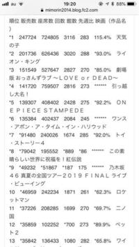 今年のワンピーススタンピードの映画は興行収入で歴代最高のzを超えるで Yahoo 知恵袋