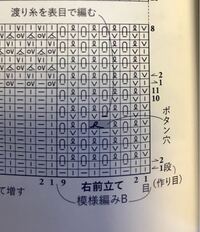 棒針編みの記号について質問します 写真の編み方はどのように編む Yahoo 知恵袋