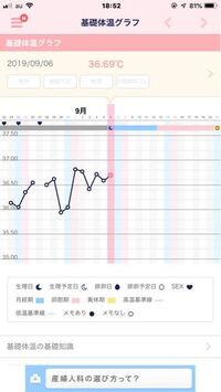 黄体機能不全の疑いです 8月24日卵胞20mmでタイミング8月27日卵胞 Yahoo 知恵袋