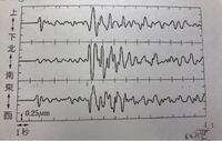 地学基礎についててす この地震計の写真から 震源の位置を答えなさい と Yahoo 知恵袋