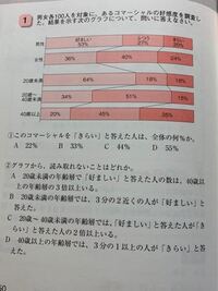 公務員 警察官 志望の高校2年男子です 模擬試験の適性検査でやらか Yahoo 知恵袋