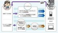 Info 5k1ffe8zep86 Xyzからメールがきます 迷惑 Yahoo 知恵袋