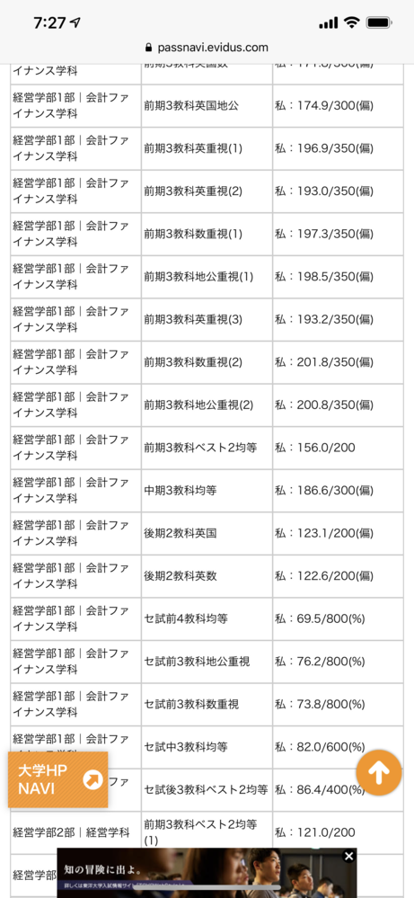 東洋大学の18年会計ファイナンスのベスト2の合格最低点だけパスナ Yahoo 知恵袋