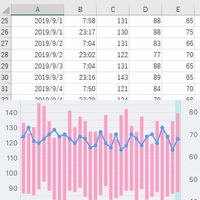 エクセルで血圧のグラフを作ろうとしています 最高血圧と最低血圧を同じグラフ Yahoo 知恵袋