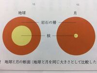 源氏物語の 廃院の怪 という話を学校の教科書で勉強しています ネット Yahoo 知恵袋