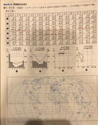 暗記法を教えてください 地理aの ケッペンの気候区分の指標 がなかなか覚えられ Yahoo 知恵袋