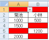 セルの書式設定が勝手に変わるエクセル00で顧客管理データを作っ Yahoo 知恵袋