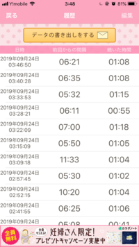 予定日超過5日目です 前回前駆陣痛でフライング入院しています 次また帰宅コース Yahoo 知恵袋