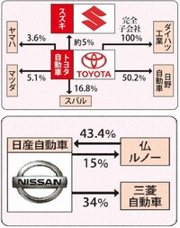 質問の画像