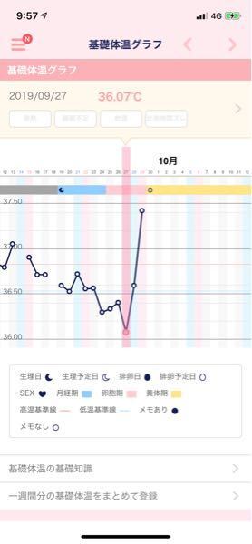 印刷可能 風邪 基礎体温 風邪 基礎体温 下がる