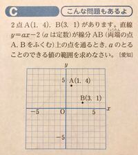 至急 中２数学の一次関数のレポート今日 数学で一次関数のグラ Yahoo 知恵袋