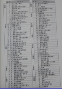 第21回言語聴覚士国家試験について回答をお願いします 問題170田中 Yahoo 知恵袋