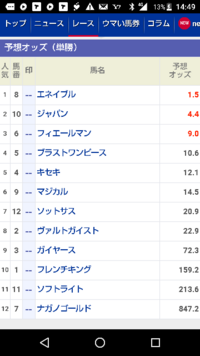 競馬の予想記号で は本命 は対抗 は単穴 は連下くら Yahoo 知恵袋