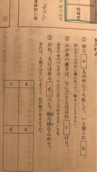 コロ助ナリの ナリ は 断定の助動詞の終止形ですか 断定の Yahoo 知恵袋