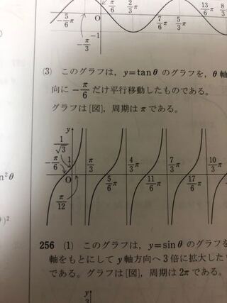 Y Tan 8 6分のp のグラフの書き方についてわからないところが Yahoo 知恵袋