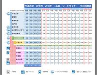 福山市から広島市に良く日帰りで行きます 高速代を少しでも浮かせよう Yahoo 知恵袋