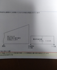 朝日生命の個人年金 10年確定 解約すべきか このまま払い続けるか Yahoo 知恵袋