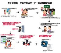 タピオカ店の店長の人生を台無しにした木下優樹菜はもうタレント人生終わ Yahoo 知恵袋