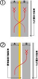 追い越し禁止と追い越し禁止のための右側部分はみ出し通行禁止の違いが Yahoo 知恵袋