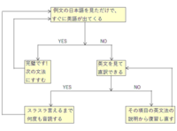 緊急です 現在高１なのですが Geniusのlesson9のrea Yahoo 知恵袋