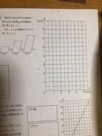 小学六年生 算数の問題です 学校の六年生全員で１０８人で Yahoo 知恵袋