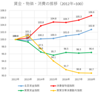 価格 相場 グラフ 鉄 スクラップ