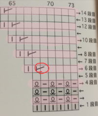 ねじり目の２目一度 とはどう編んだらよいのでしょうか Yahoo 知恵袋