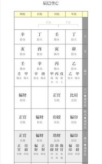 異性と全く縁がない四柱推命とかあるのでしょうか 異性と全く縁 Yahoo 知恵袋