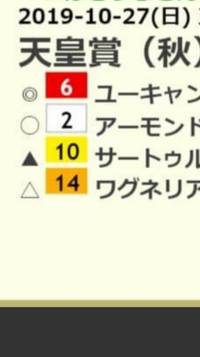 この競馬予想のマークってどういう意味ですか この場合って当たってるのです Yahoo 知恵袋