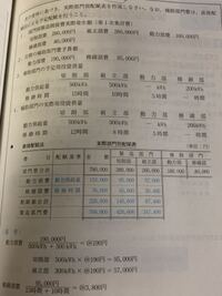 簿記検定2級の工業簿記について質問です 下記の写真にある問題が分か Yahoo 知恵袋